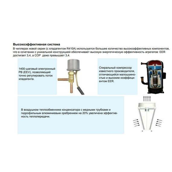 Фото Модульный чиллер со спиральным компрессором и воздушным охлаждением CA0035EAND HaierProff, 30 kW , изображение 5 — купить в Москве