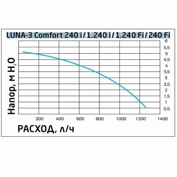 Фото Конвекционный газовый котел BAXI LUNA-3 240 Fi, 25 кВт, двухконтурный, белый , изображение 19 — купить в Москве
