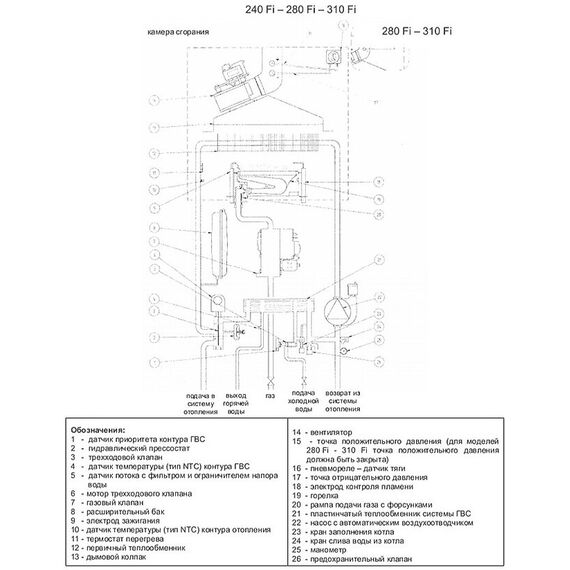 Фото Котел газовый BAXI LUNA-3 280 Fi (28 кВт) двухконтурный настенный закрытая камера сгорания , изображение 25 — купить в Москве