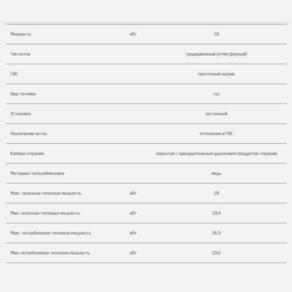 Фото Котел газовый BAXI LUNA-3 280 Fi (28 кВт) двухконтурный настенный закрытая камера сгорания , изображение 6 — купить в Москве