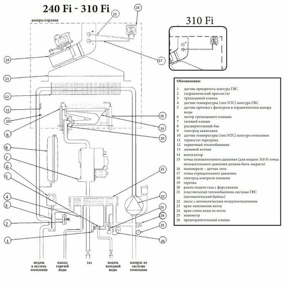 Фото Конвекционный газовый котел BAXI LUNA-3 COMFORT 310 Fi, 31 кВт, двухконтурный, белый , изображение 14 — купить в Москве
