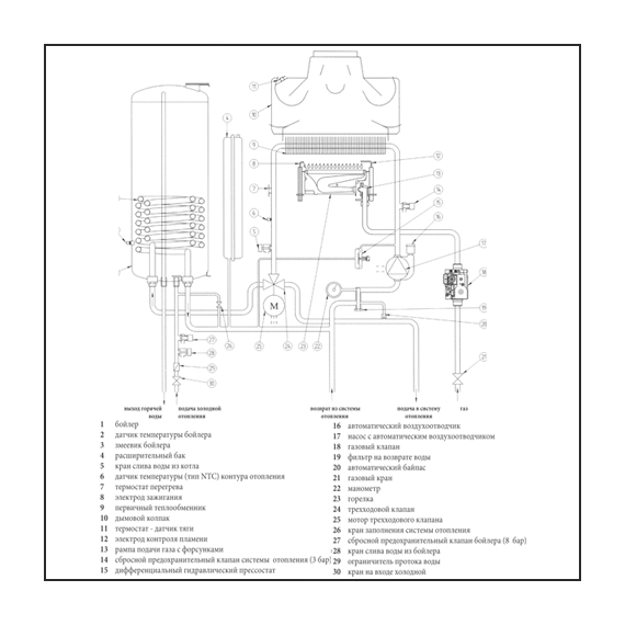 Фото Конвекционный газовый котел BAXI LUNA-3 COMFORT 310 Fi, 31 кВт, двухконтурный, белый , изображение 3 — купить в Москве