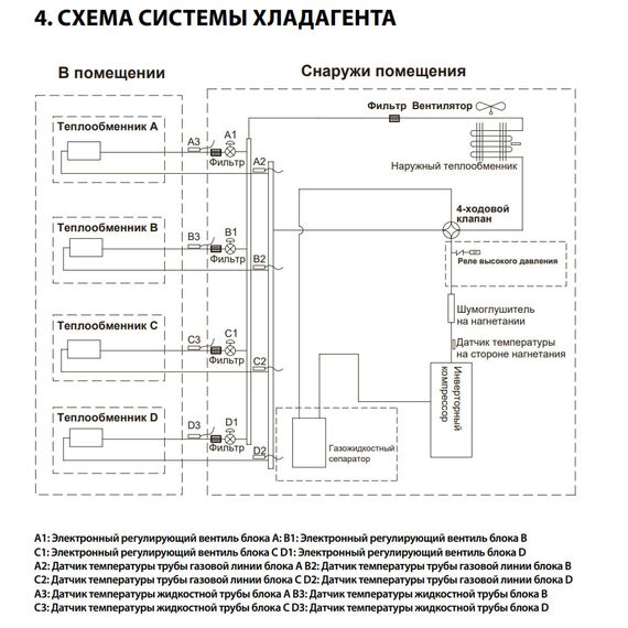 Фото Наружный блок Daichi DF70A3MS1R, мультисистема, инверторное управление, A-класс , изображение 6 — купить в Москве
