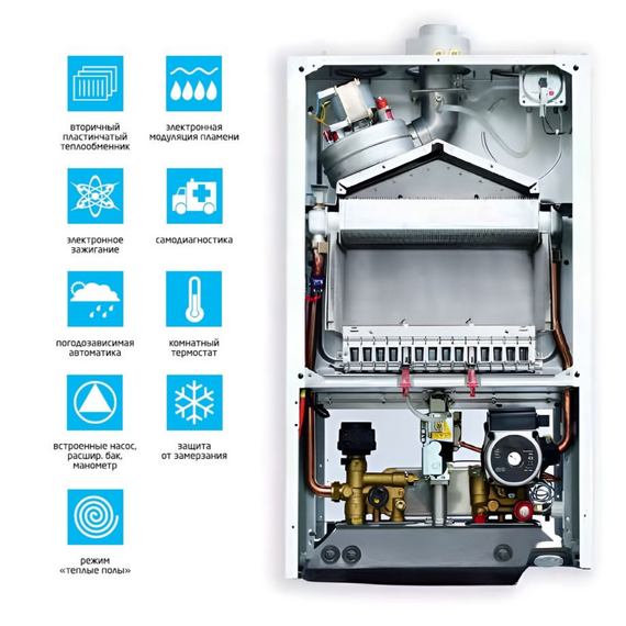 Фото Котел газовый BAXI LUNA-3 280 Fi (28 кВт) двухконтурный настенный закрытая камера сгорания , изображение 4 — купить в Москве