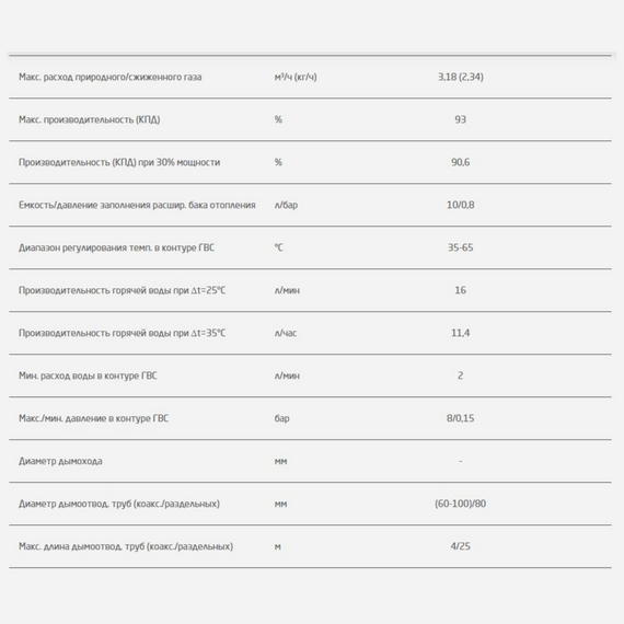Фото Котел газовый BAXI LUNA-3 280 Fi (28 кВт) двухконтурный настенный закрытая камера сгорания , изображение 7 — купить в Москве