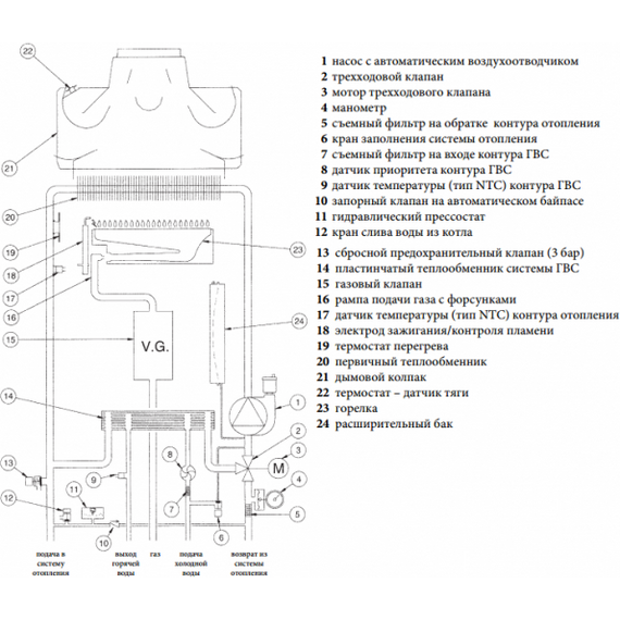 Фото Газовый котел De Dietrich Zena MS 24, настенный, одноконтурный , изображение 3 — купить в Москве