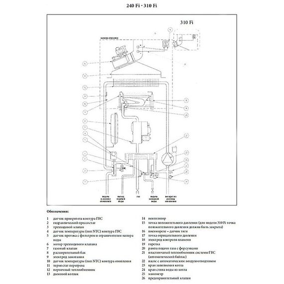 Фото Конвекционный газовый котел BAXI LUNA-3 COMFORT 310 Fi, 31 кВт, двухконтурный, белый , изображение 9 — купить в Москве