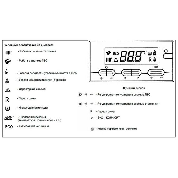 Фото Котел газовый BAXI LUNA-3 280 Fi (28 кВт) двухконтурный настенный закрытая камера сгорания , изображение 15 — купить в Москве