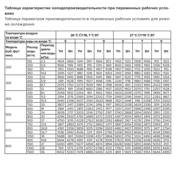 Фото Фанкойл настенный Electrolux EFH-600 V2 (без клапана) , изображение 7 — купить в Москве