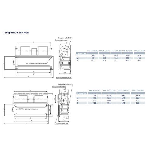 Фото Фанкойл канальный Electrolux EFF-1600G100 , изображение 5 — купить в Москве
