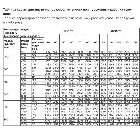 Фото Фанкойл настенный Electrolux EFH-500 V2 (без клапана) , изображение 5 — купить в Москве