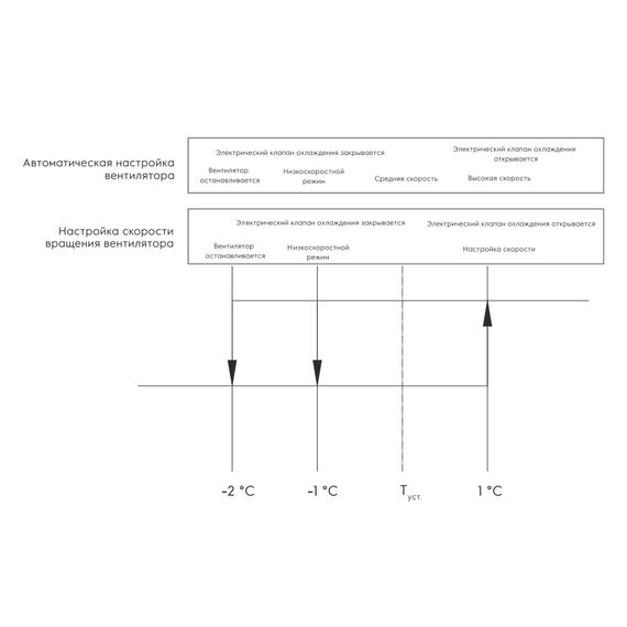 Фото Фанкойл настенный Electrolux EFH-800 V2 (без клапана) , изображение 3 — купить в Москве
