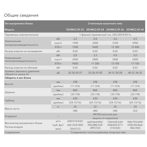 Фото Блок внутренний Electrolux двухпоточный кассетный ESVMC2-SF-22 , изображение 6 — купить в Москве