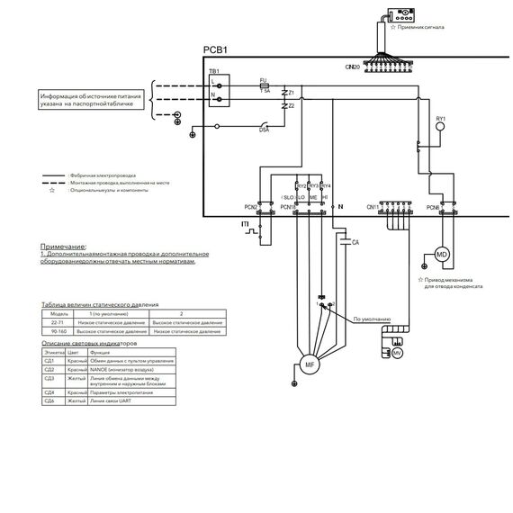 Фото Блок внутренний Electrolux канальный ESVMD-SF-22F , изображение 2 — купить в Москве