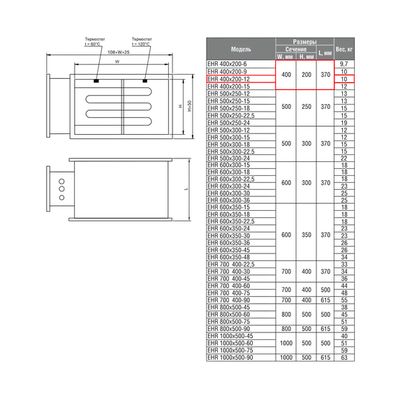 Фото Электронагреватель Shuft EHR 700x400 - 60 , изображение 6 — купить в Москве