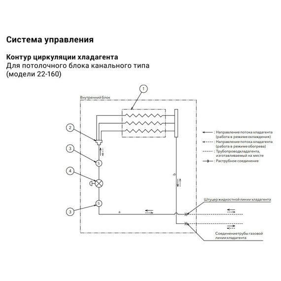 Фото Блок внутренний Electrolux канальный ESVMD-SF-112F , изображение 3 — купить в Москве