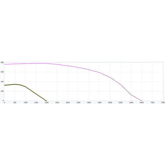 Фото Электрический канальный нагреватель Shuft EHR 400x200-9 , изображение 3 — купить в Москве
