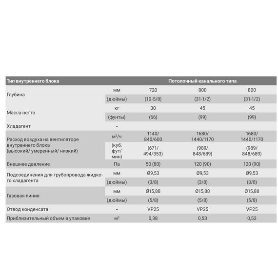 Фото Блок внутренний инверторный канальный Electrolux ESVMD-SF-224-А , изображение 5 — купить в Москве