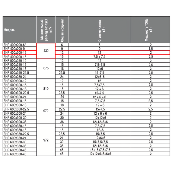 Фото Нагреватель электрический для прямоугольных каналов SHUFT EHR 500*250-18 , изображение 5 — купить в Москве