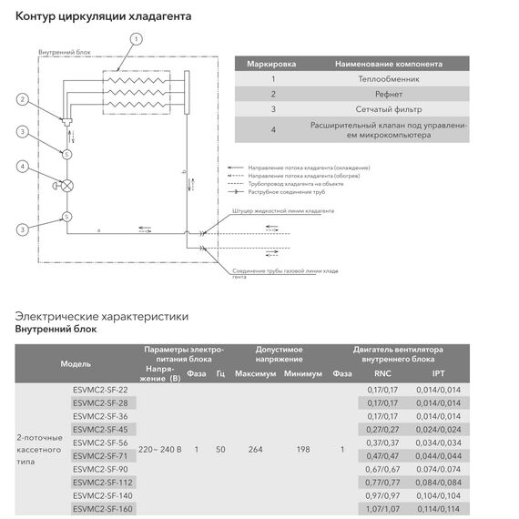 Фото Блок внутренний Electrolux двухпоточный кассетный ESVMC2-SF-22 , изображение 3 — купить в Москве