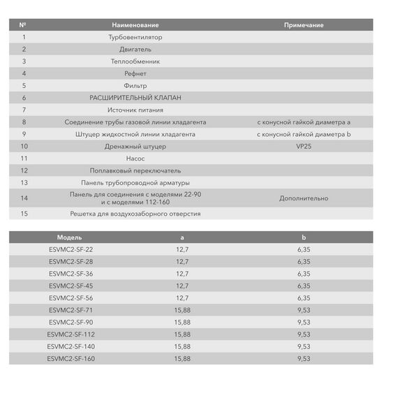 Фото Блок внутренний Electrolux двухпоточный кассетный ESVMC2-SF-22 , изображение 4 — купить в Москве