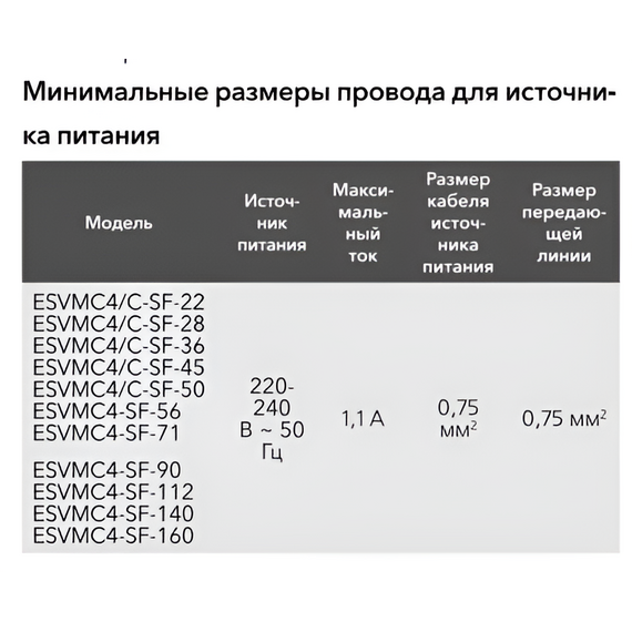 Фото Комплект блок внутренний кассетный Electrolux ESVMC4/C-SF-50S с панелью , изображение 2 — купить в Москве