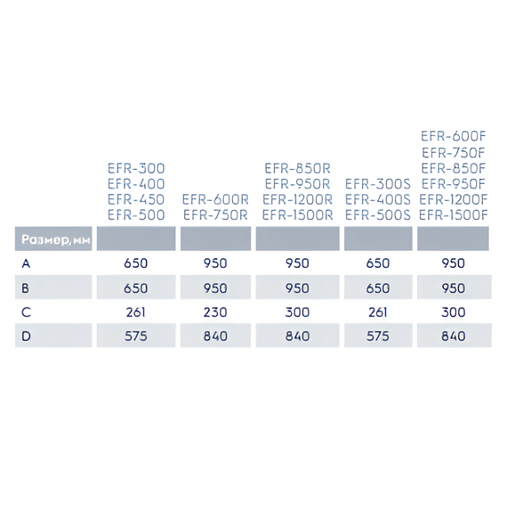 Фото Фанкойл кассетный двухтрубный Electrolux EFR-950R V2 , изображение 2 — купить в Москве