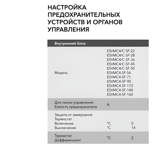 Фото Комплект блок внутренний кассетный Electrolux ESVMC4/C-SF-50S с панелью , изображение 3 — купить в Москве
