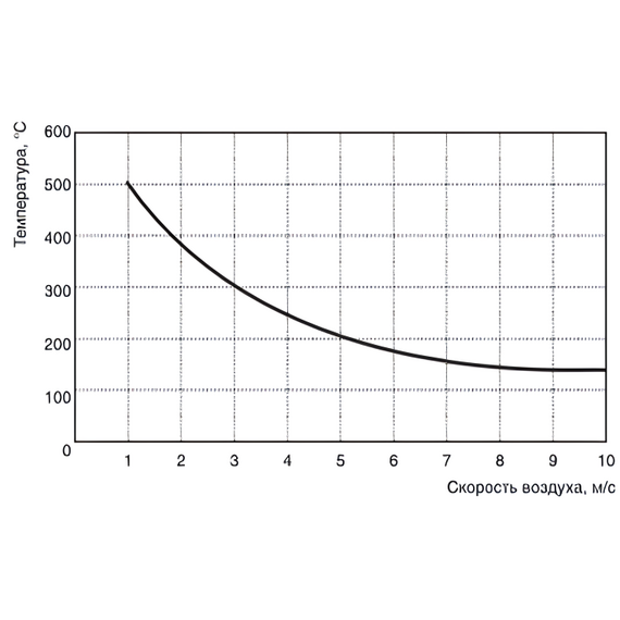Фото Электрический нагреватель для прямоугольных каналов Shuft EHR 400x200-12 , изображение 2 — купить в Москве