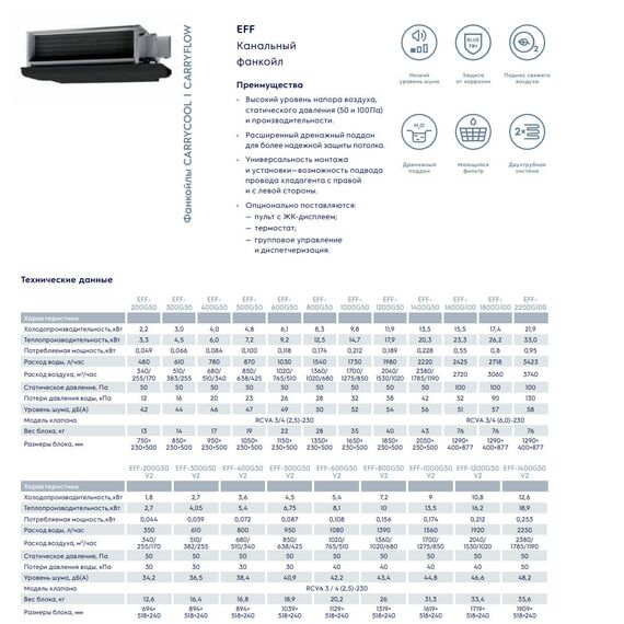 Фото Фанкойл канальный супертонкий Electrolux EFSS-540 , изображение 6 — купить в Москве