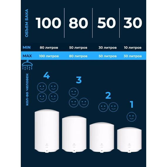 Фото Накопительный водонагреватель ECOSTAR EWH-F50-RE , изображение 3 — купить в Москве