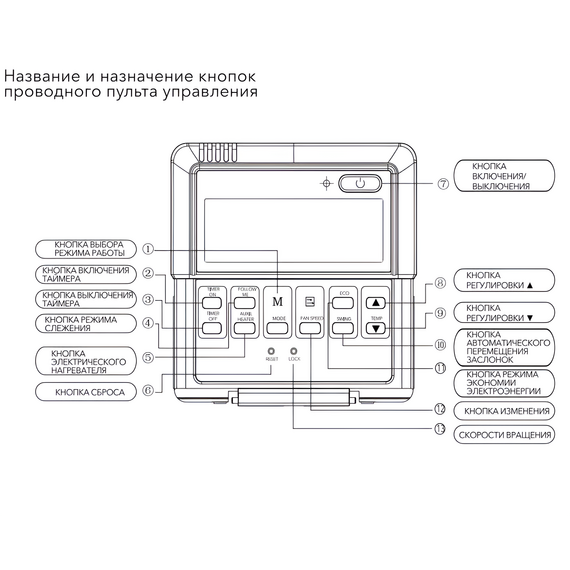 Фото Пульт управления для напольно-потолочных фанкойлов проводной Electrolux EKJR-15 , изображение 4 — купить в Москве