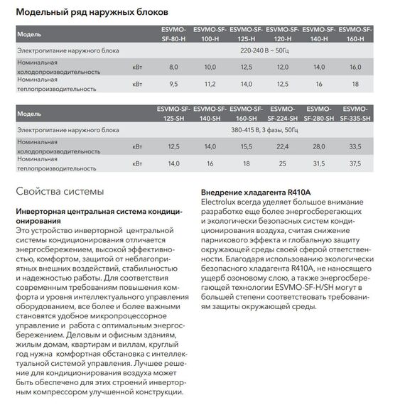 Фото Блок наружный Electrolux ESVMO-SF-450-A , изображение 7 — купить в Москве