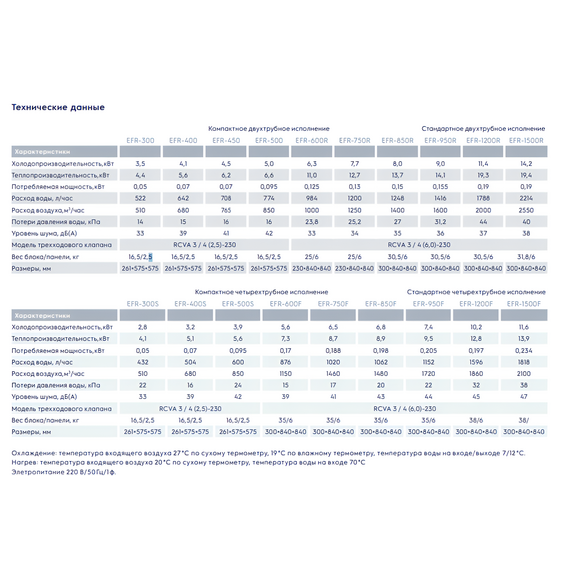 Фото Фанкойл кассетный двухтрубный Electrolux EFR-500 , изображение 6 — купить в Москве
