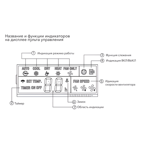 Фото Пульт управления для напольно-потолочных фанкойлов проводной Electrolux EKJR-15 , изображение 6 — купить в Москве