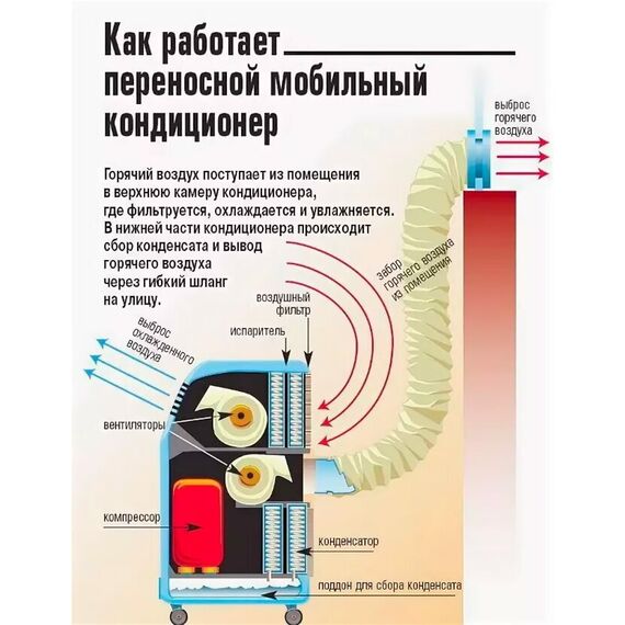 Фото Мобильный кондиционер General Climate GCP-09CRA, 25м?, охлаждение и обогрев , изображение 7 — купить в Москве