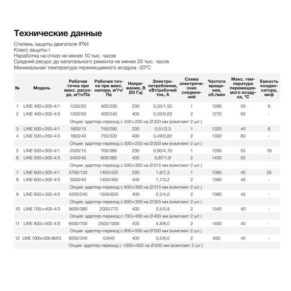Фото Вентилятор канальный Ballu Line 500x250-4/3 , изображение 4 — купить в Москве