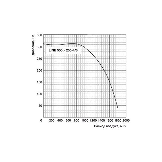 Фото Вентилятор канальный Ballu Line 500x250-4/3 , изображение 7 — купить в Москве