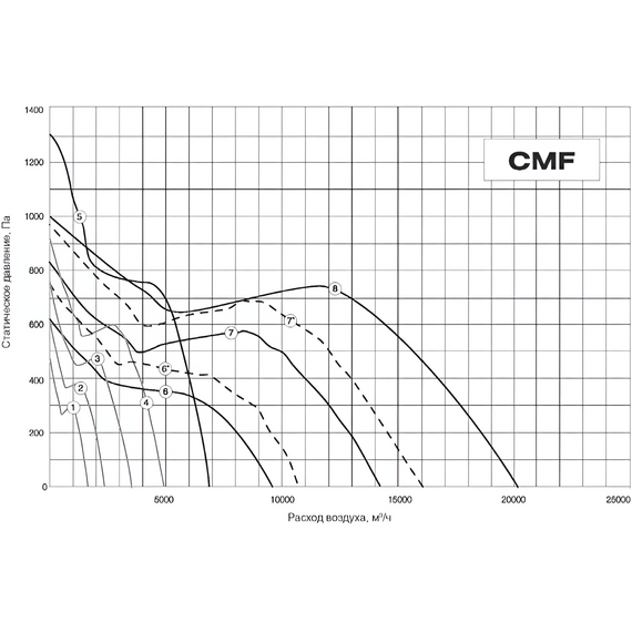 Фото Вентилятор диагональный канальный энергосберегающий SHUFT CMFE 315 S , изображение 3 — купить в Москве