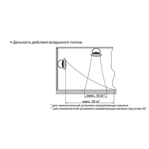 Фото Кронштейн для монтажа водяных тепловентиляторов HР-С , изображение 5 — купить в Москве