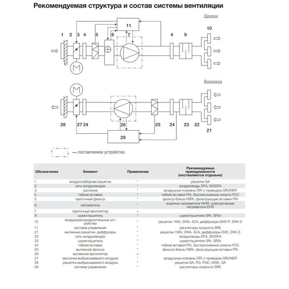 Фото Вентилятор канальный Ballu Line 500x250-4/3 , изображение 6 — купить в Москве