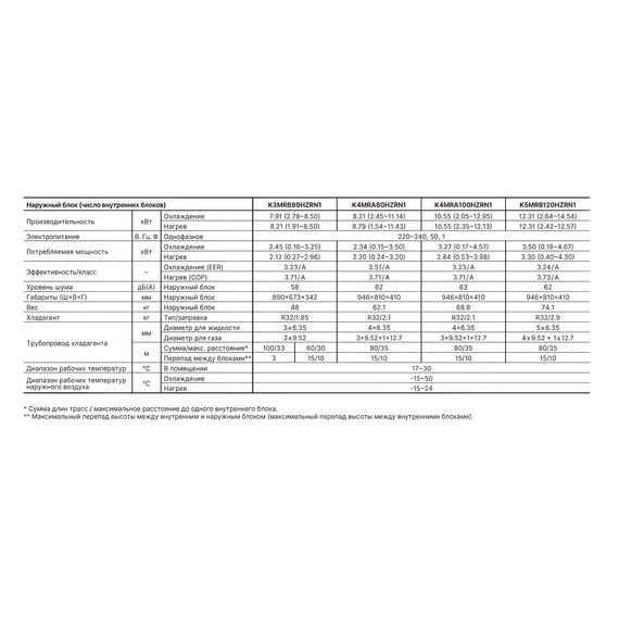Фото Наружный блок мультисистемы Kentatsu K2MRB50HZRN1 , изображение 5 — купить в Москве