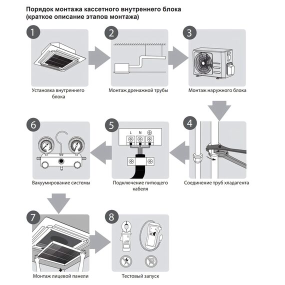 Фото Блок внутренний мульти-сплит системы LS-MHE12BWE2/LZ-B4CUB , изображение 4 — купить в Москве