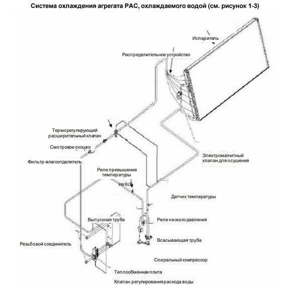 Фото Система кондиционирования воздуха (внешний блок) KYV80 , изображение 3 — купить в Москве