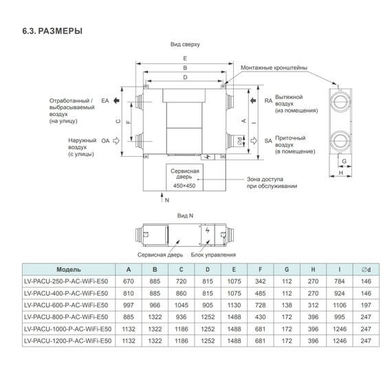 Фото Вентиляционная установка с пластинчатым рекуператором LV-PACU-1000-P-AC-WIFI-E50 , изображение 7 — купить в Москве