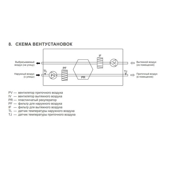 Фото Вентиляционная установка с пластинчатым рекуператором LV-PACU-400-P-AC-WIFI-E50 , изображение 5 — купить в Москве