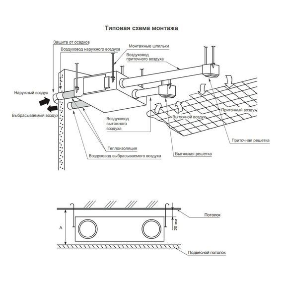 Фото Вентиляционная установка с пластинчатым рекуператором LV-PACU-250-P-AC-WIFI-E50 , изображение 3 — купить в Москве