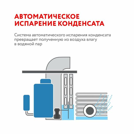 Фото Мобильный кондиционер напольный FUNAI серии CROCUS, MAC-CS29CON01, белый , изображение 5 — купить в Москве