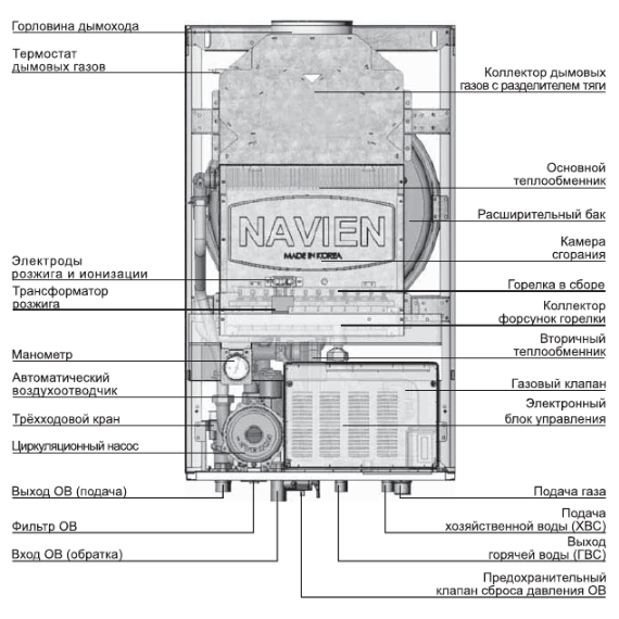 Фото Котел газовый Navien ATMO-16AN настенный, 2 конт, откр. кам. сгор. , изображение 21 — купить в Москве