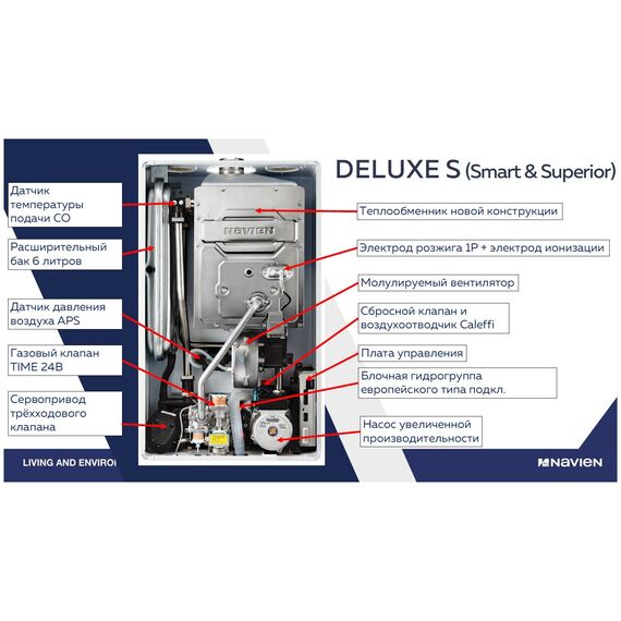 Фото Настенный газовый котел NAVIEN DELUXE S 13K, 13 кВт, двухконтурный , изображение 11 — купить в Москве